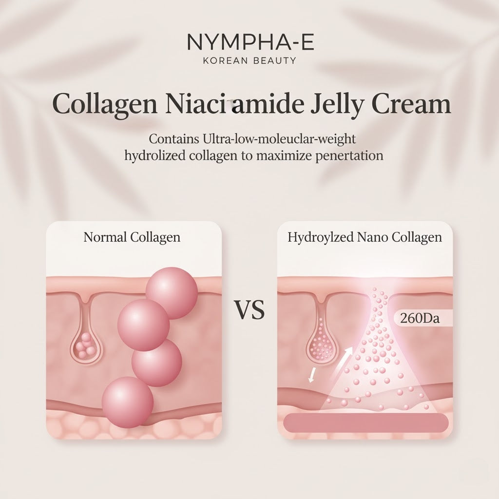 Collagen Niacinamide Jelly Cream Nympha-E