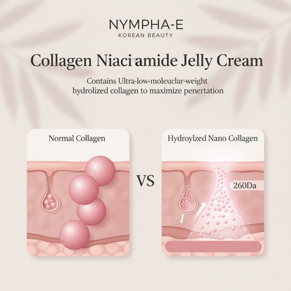 Collagen Niacinamide Jelly Cream Nympha-E